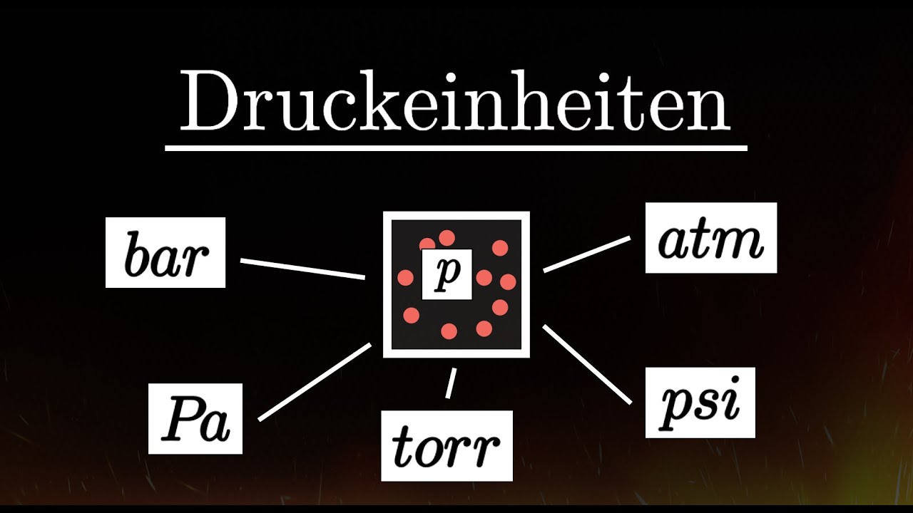 Druckeinheiten - Umrechnen, &Uuml;berblick, &Uuml;bungen (Physik)