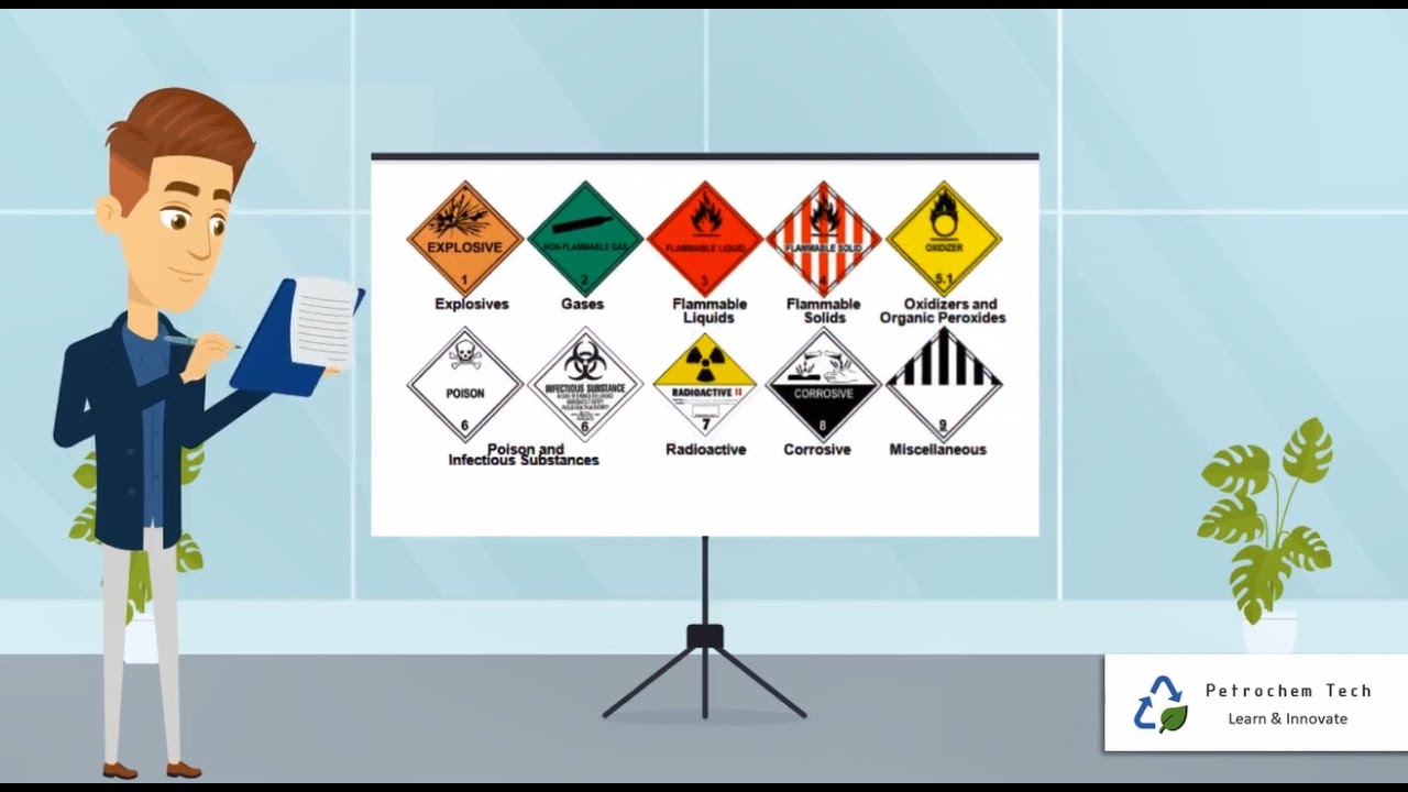 Emergency Information Panel | EIP | Hazchem Codes | EAC | Kishore J