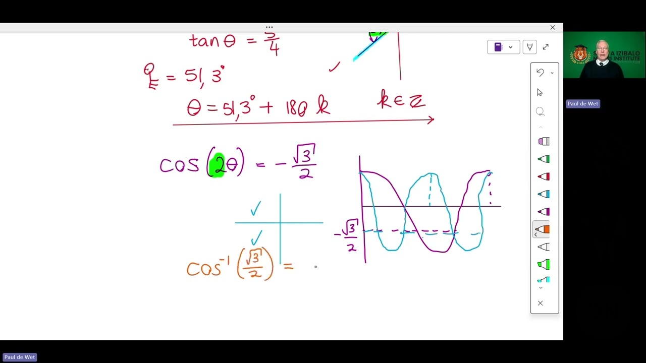trig equations refresher