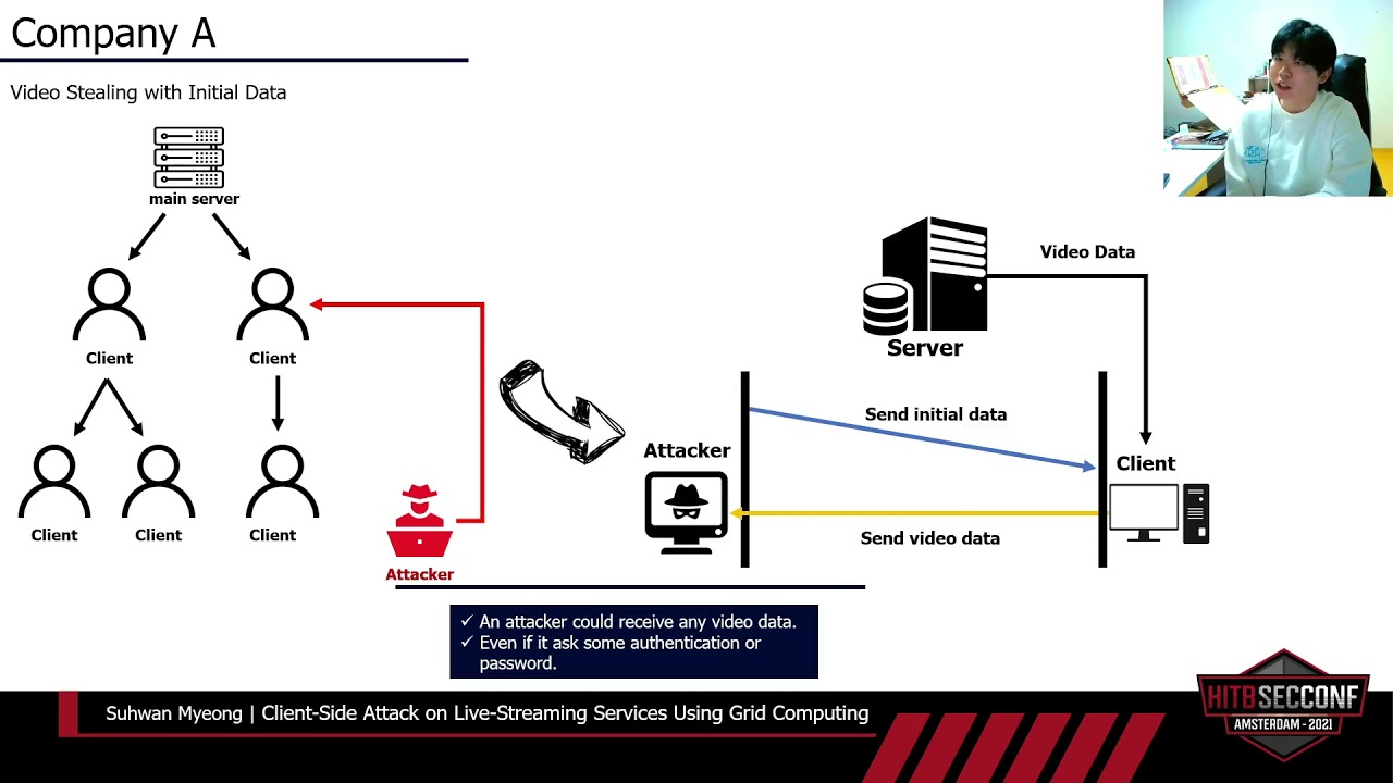 #HITB2021AMS D1T1 - Grid Computing Attacks On Streaming Services - Yoon,  Myeong, Hwang, Yun & Kim