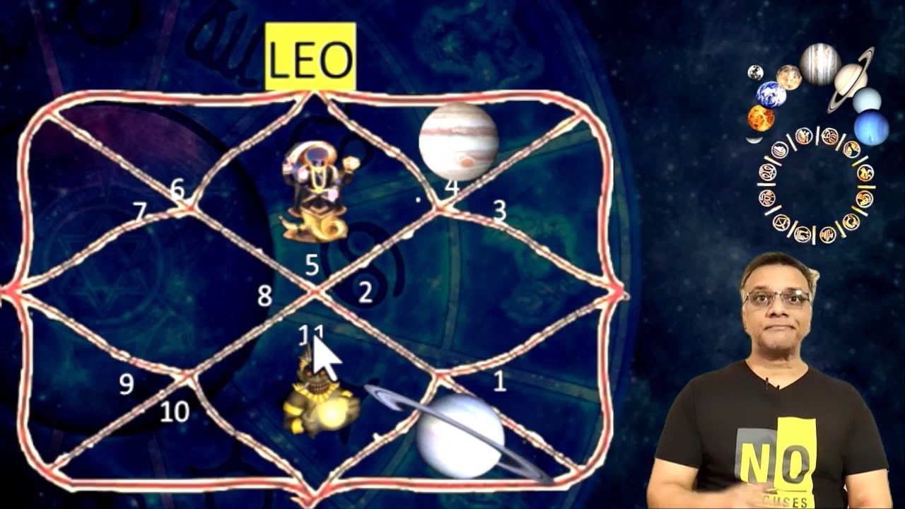 LEO Sign - Results and Predictions for YEAR 2026