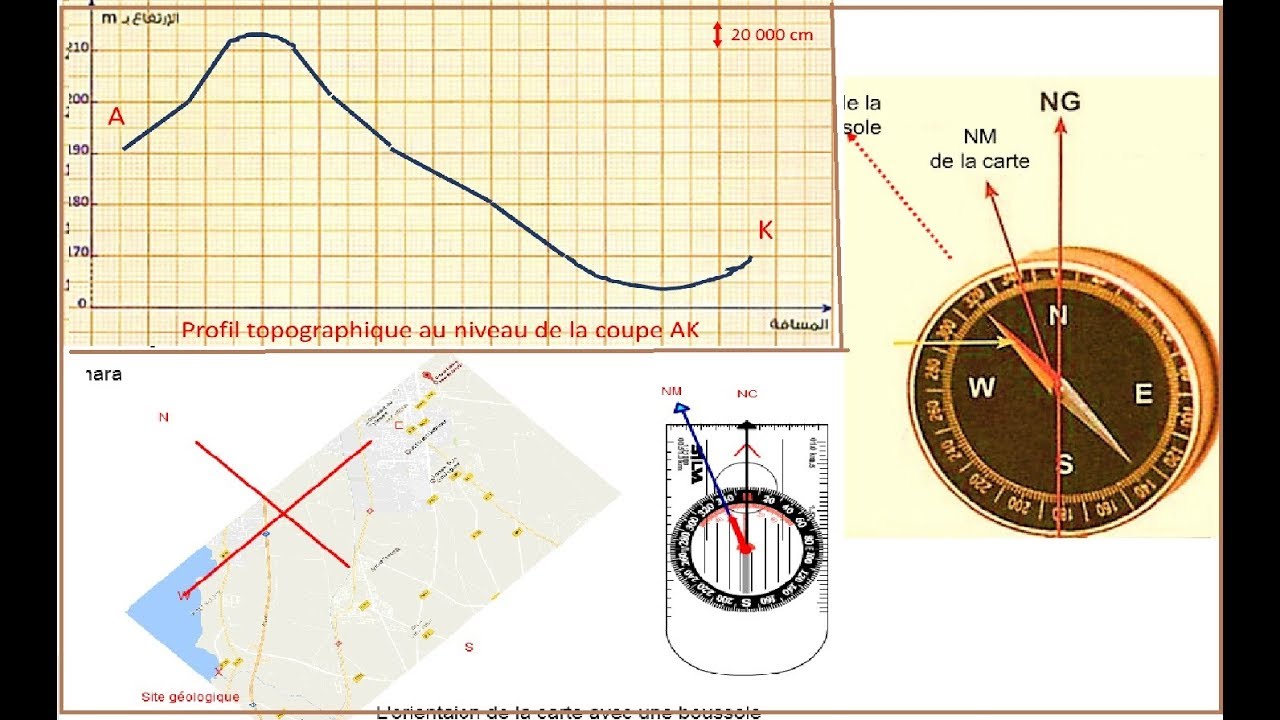 Préparation de la sortie géologique 2