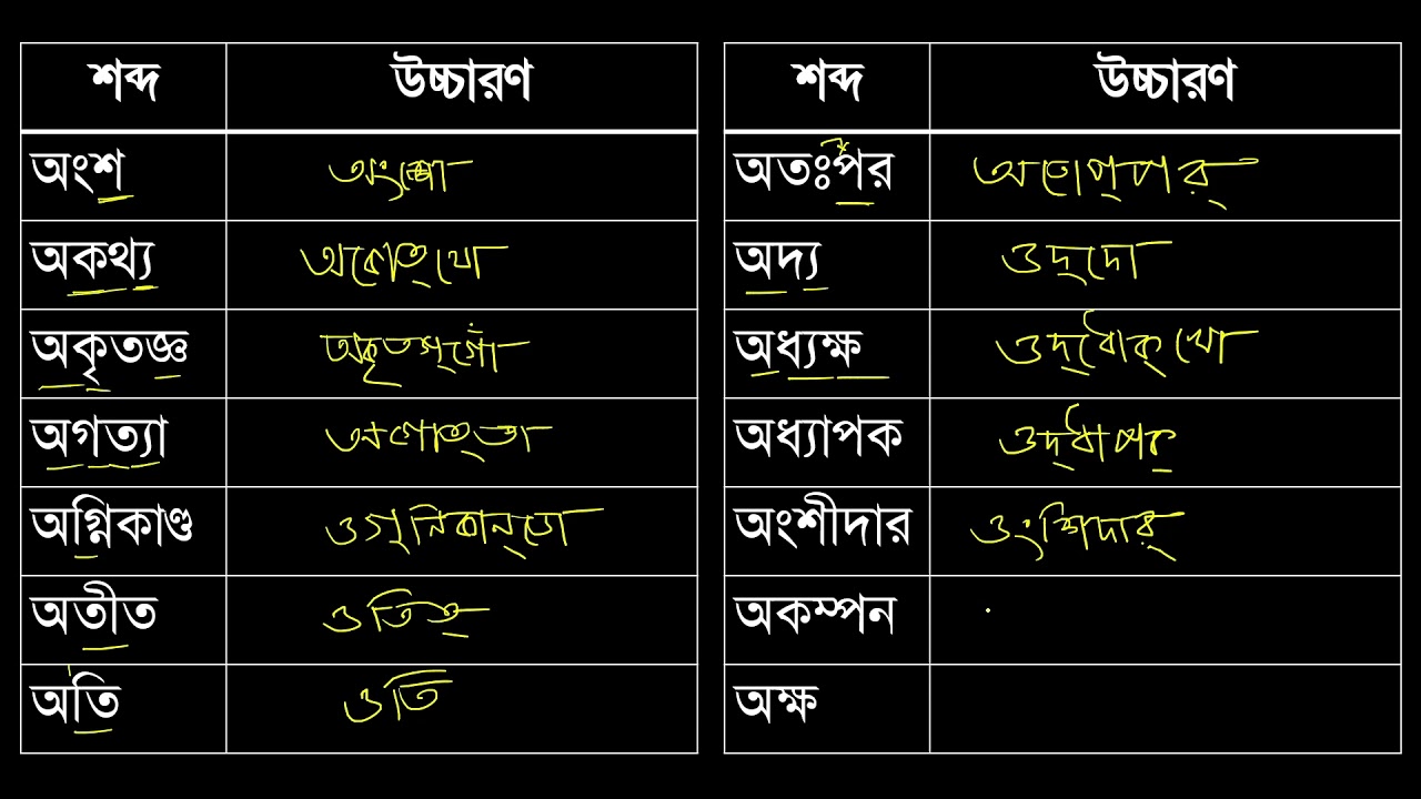 কিছু শব্দের শুদ্ধ উচ্চারণ। Part 1. HSC বাংলা ২য় পত্র।