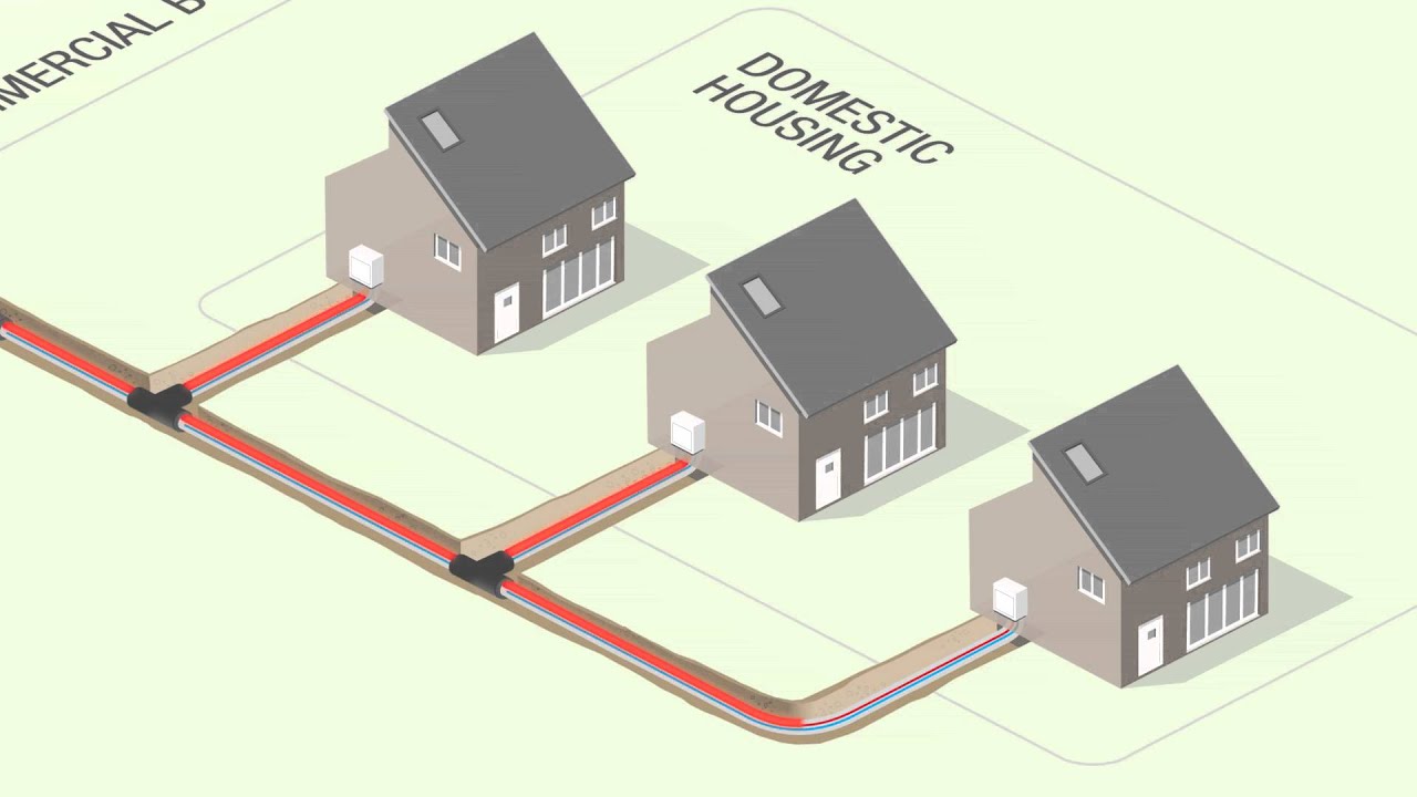 What is District Heating