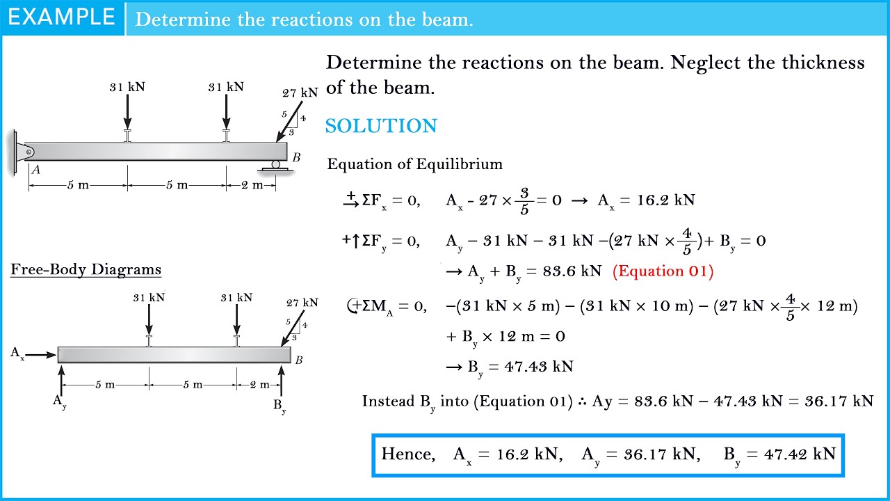 Determine the Reactions on the Beam. Neglect the thickness of the Beam.