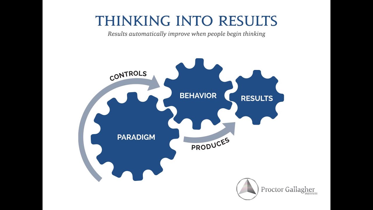 Thinking Into Results Seminar