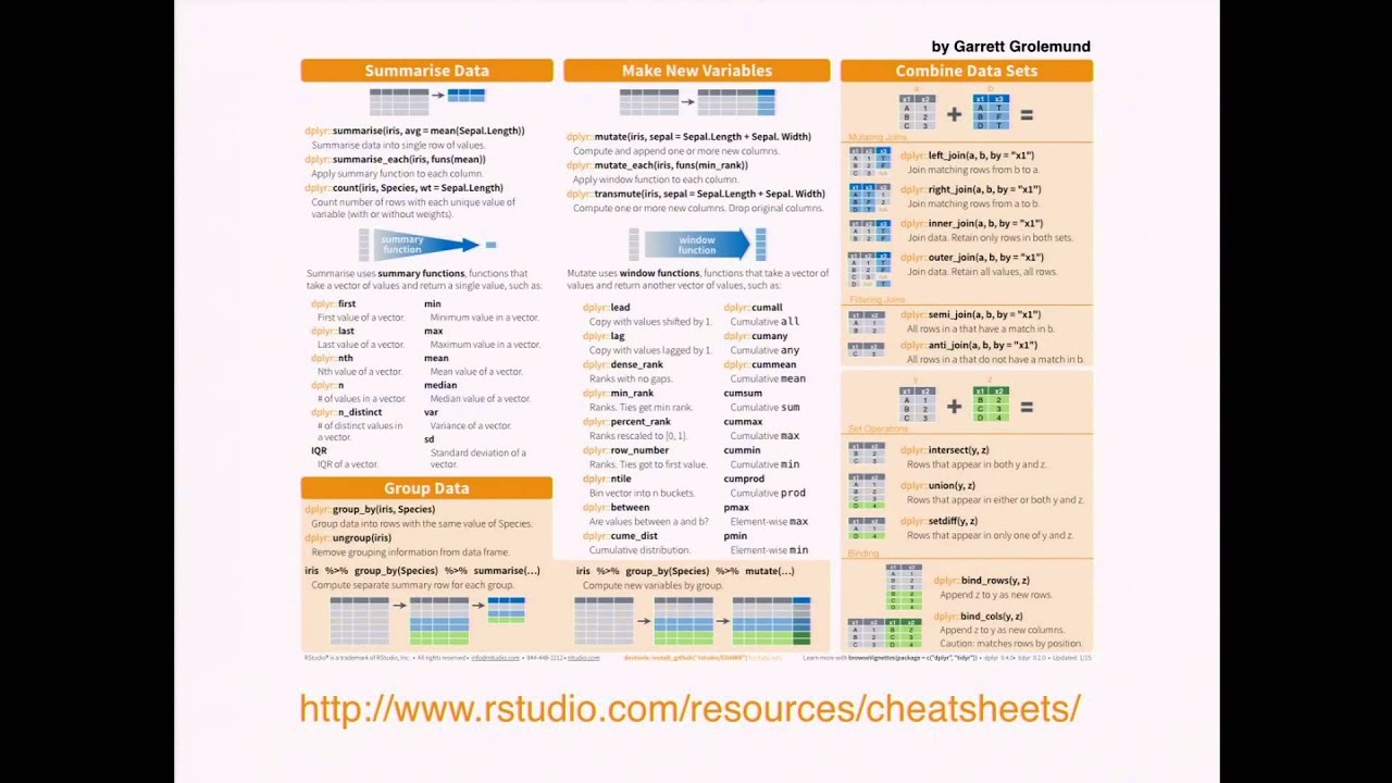 Pipelines for Data Analysis