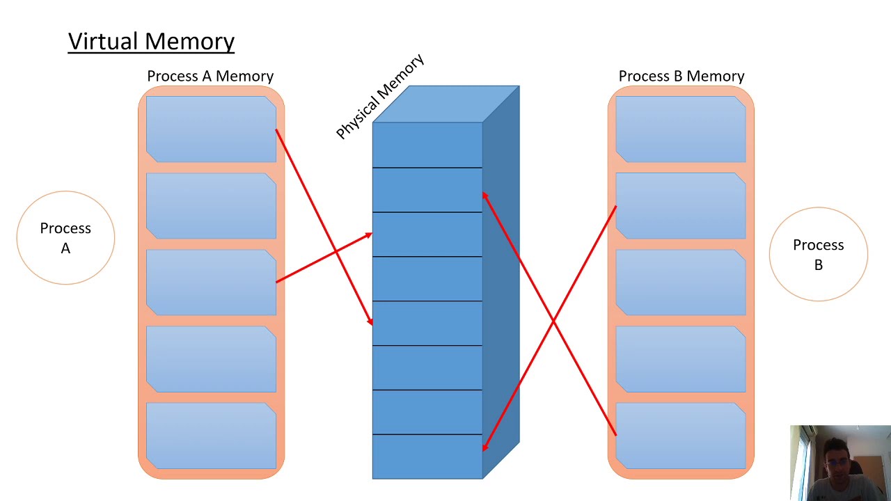 DLL Injection as A Process Injection technique + Live example