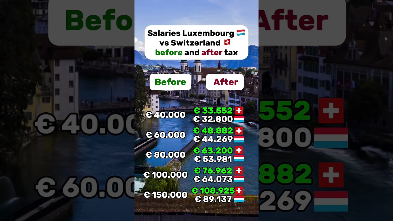 Gross vs net salary: Luxembourg vs Switzerland #luxembourg #switzerland #zurich #tax #salary #taxes