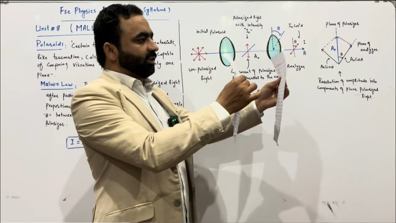 First year ch#8 Malus's law (Physical optics and Gravitational waves)  FSc Physics (new syllabus)