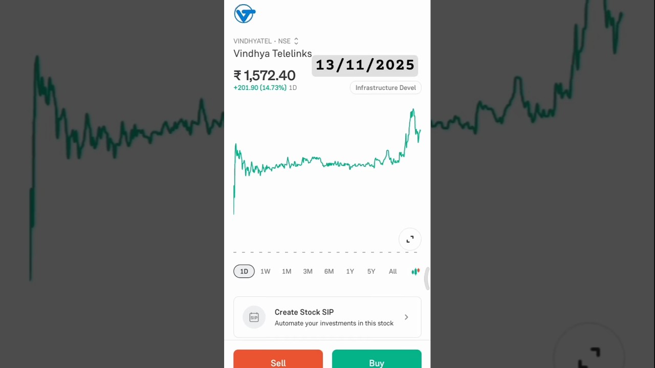 Vindhya Telelinks share Price #stockmarket