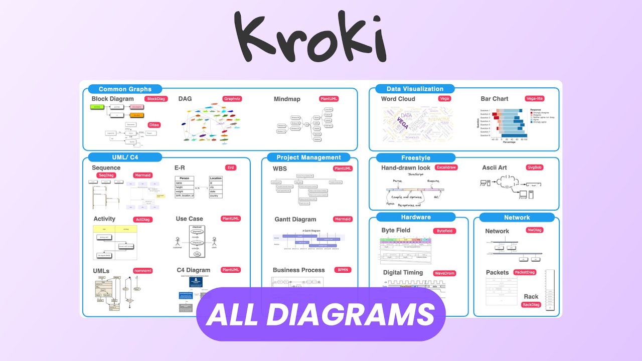 Kroki: бесплатный унифицированный API с открытым исходным кодом для всех типов диаграмм