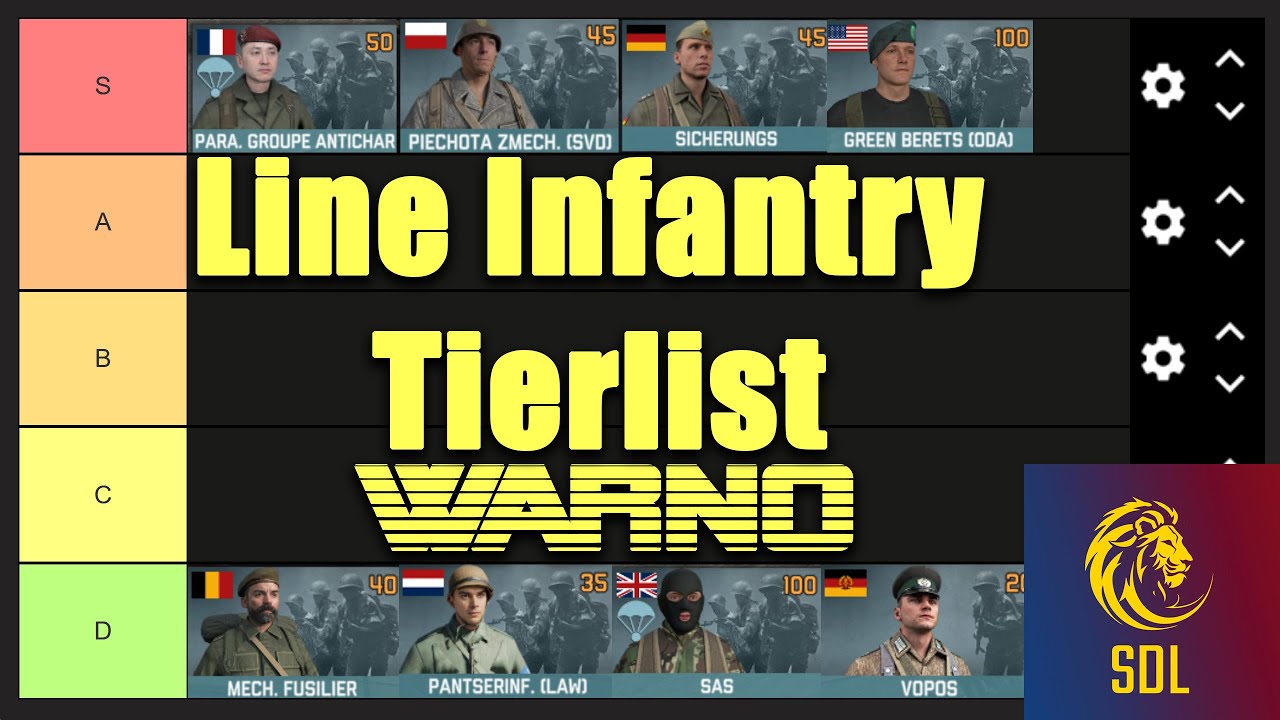 Infantry Unit Tierlist, Who carries the Rifle the best? WARNO