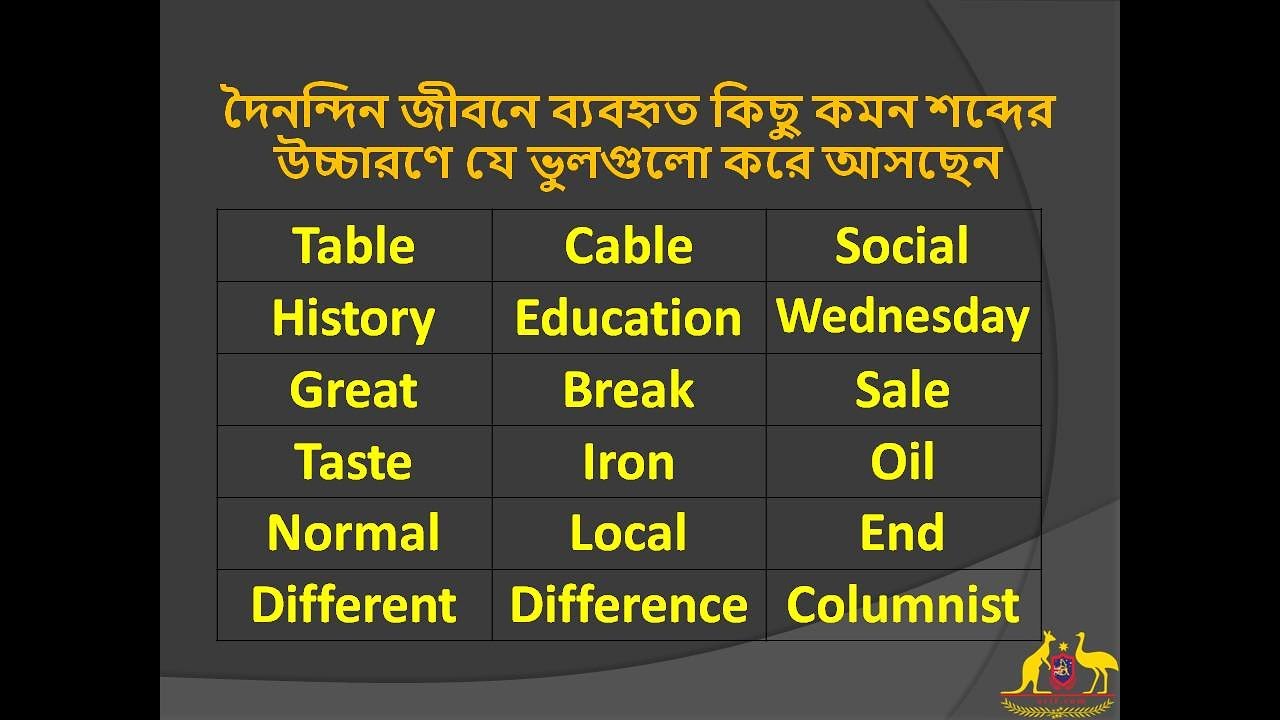 দৈনন্দিন জীবনে ইংরেজি ভাষা - ১০  English for Daily Life - 10