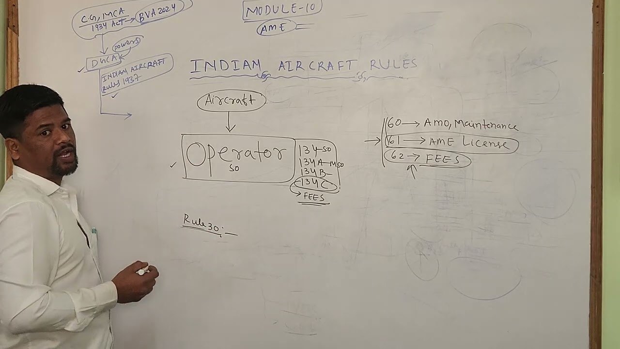 INDIAN AIRCRAFT RULES 1937 RULE NO 62,134C,#AME,#dgca