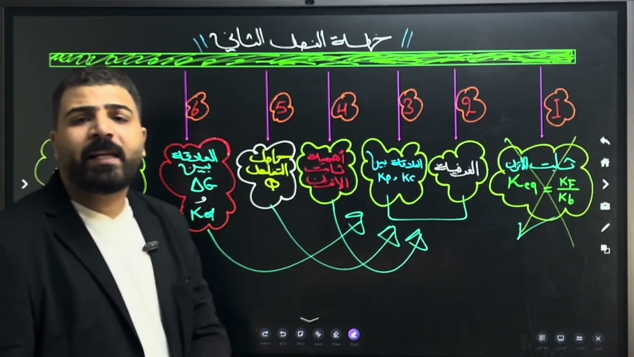 🪴مراجعه الفصل الثاني وبمحاضرة واحدة فقط 🌝