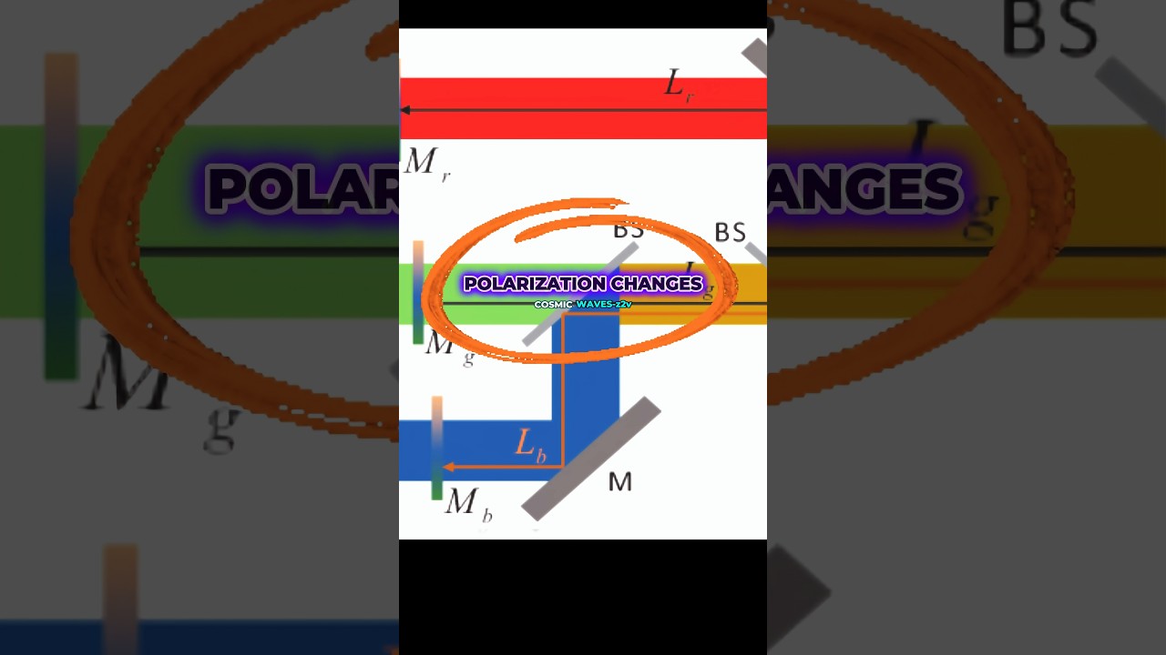 Michio Kaku: The Future of Encryption with Laser Beam Security