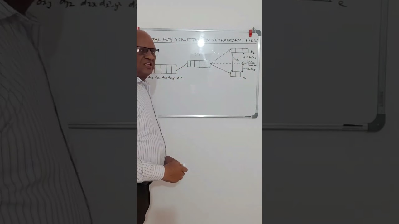 Crystal Field Splitting In Tetrahedral Complexes II Coordination Compounds II Class 12 Chemistry
