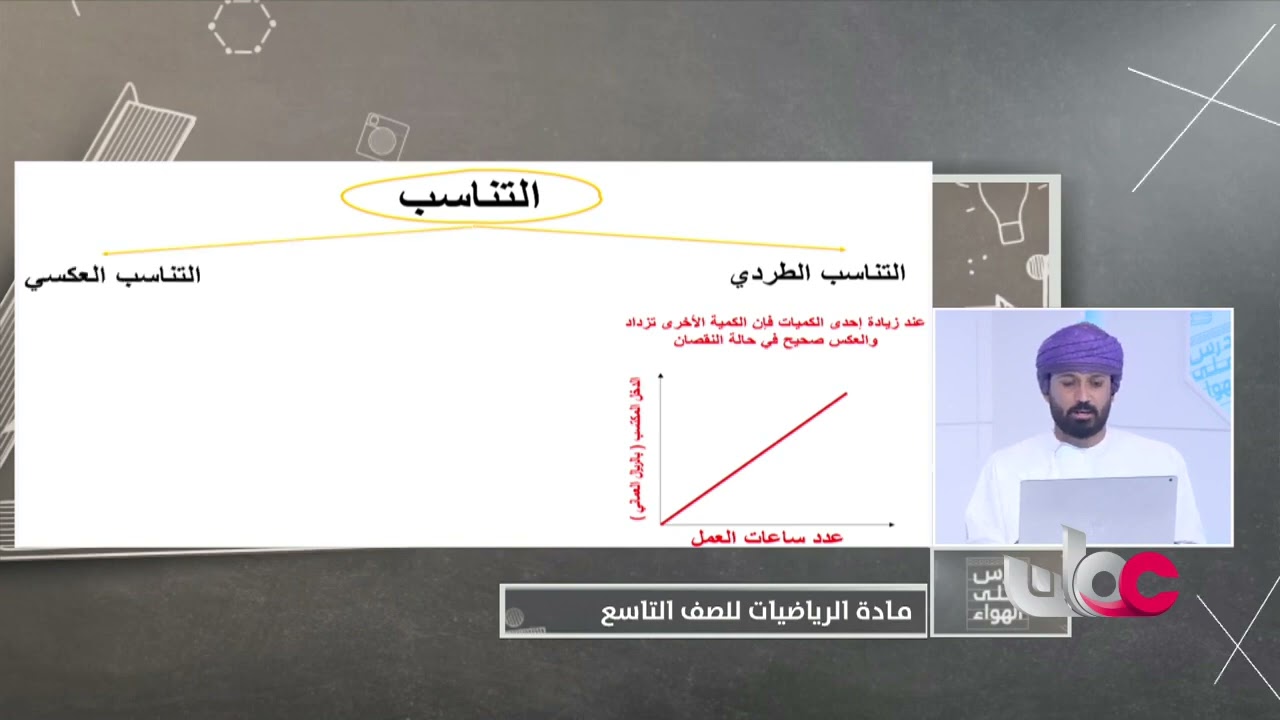 شرح درس   النسبة ومقياس الرسم رياضيات للصف التاسع الفصل الثاني