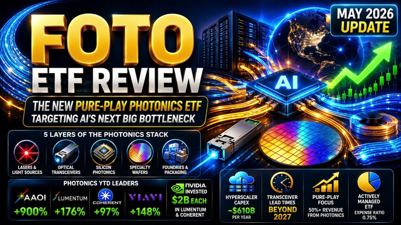 Обзор FOTO ETF &mdash; новый ETF, специализирующийся исключительно на фотонике и нацеленный на решение ...