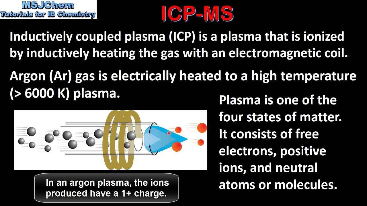 A.2 Inductively coupled plasma mass spectrometry (SL)