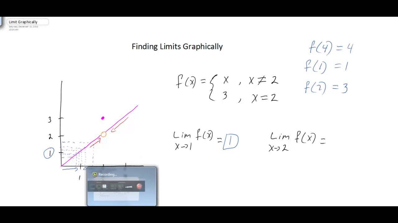 Finding Limits Graphically
