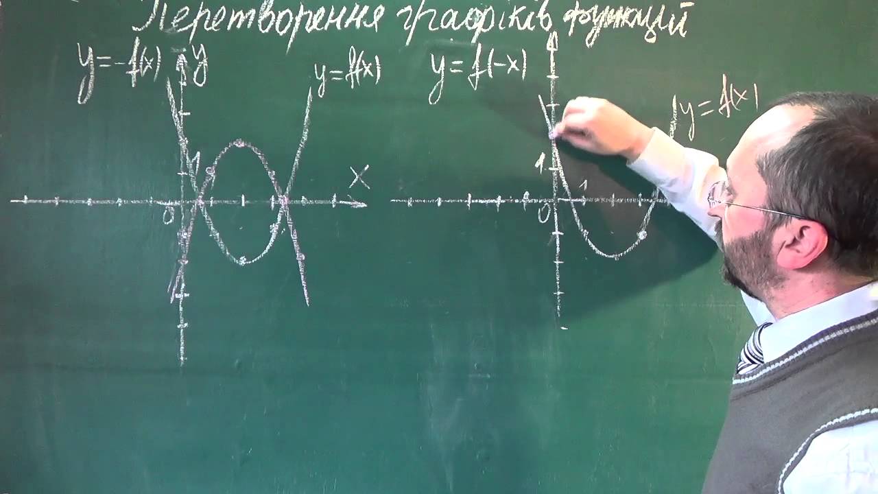 091002 Графіки функцій Y=-f(x) Та Y=f(-x) - 9 клас