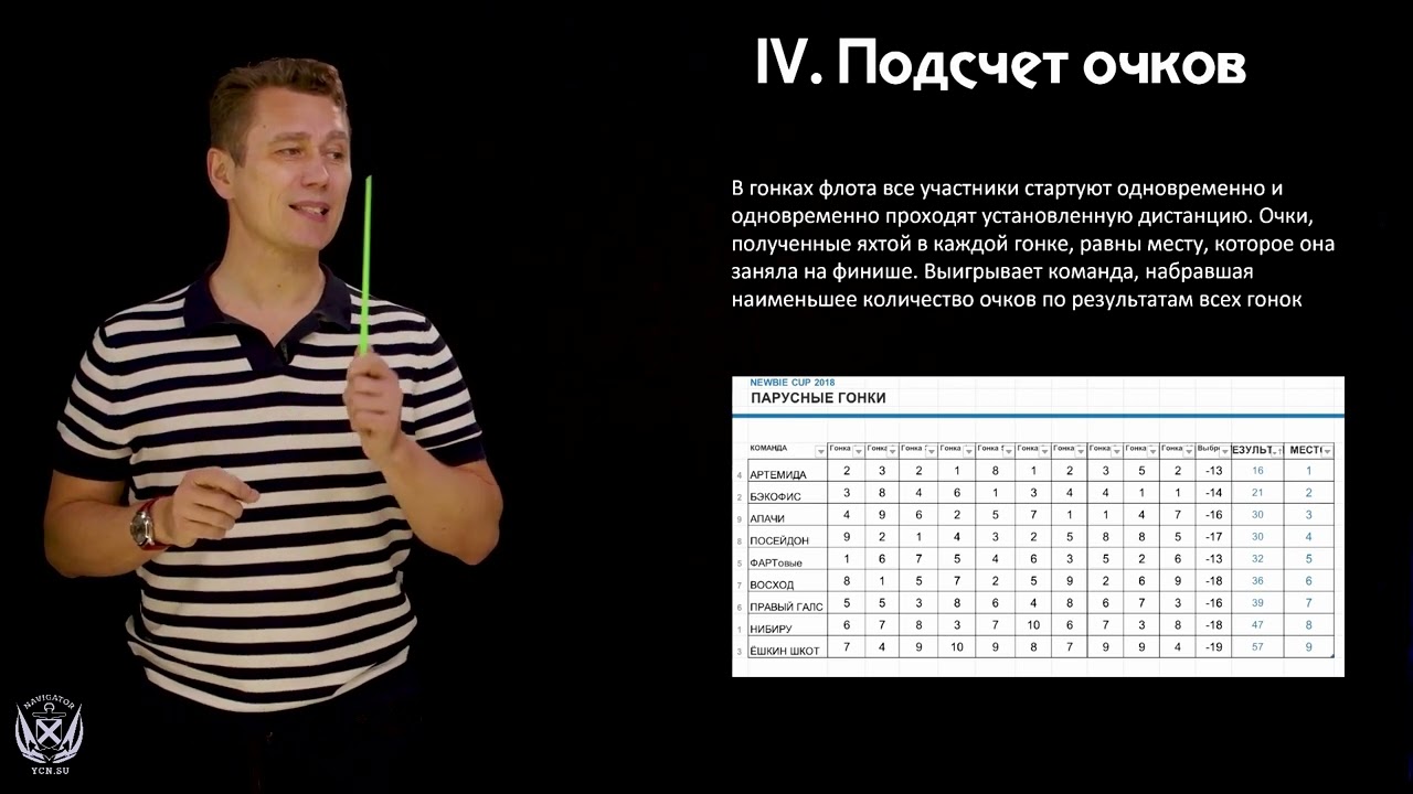 ИДУ НА РЕГАТУ ПЕРВЫЙ РАЗ