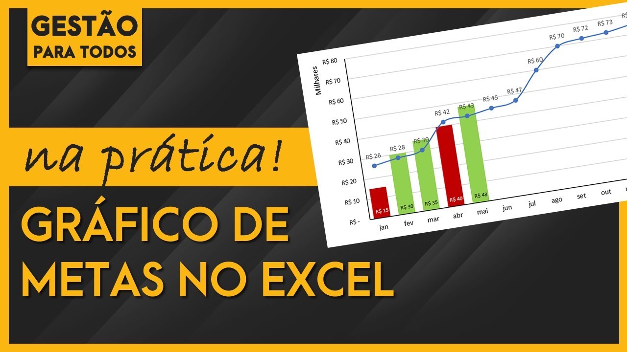 COMO FAZER UM GRÁFICO DE METAS NO EXCEL PASSO A PASSO