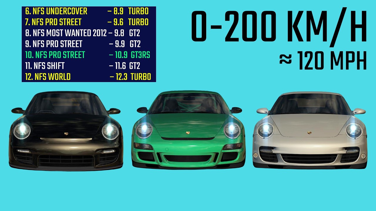 Porsche 911 GT2/GT3RS/Turbo - Acceleration in NFS Games Comparison