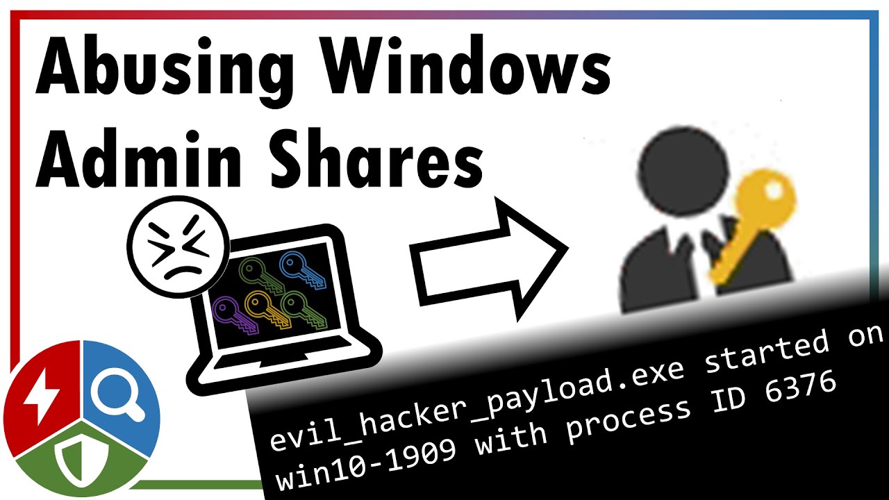 Abusing Windows Admin Shares (Lateral Movement)