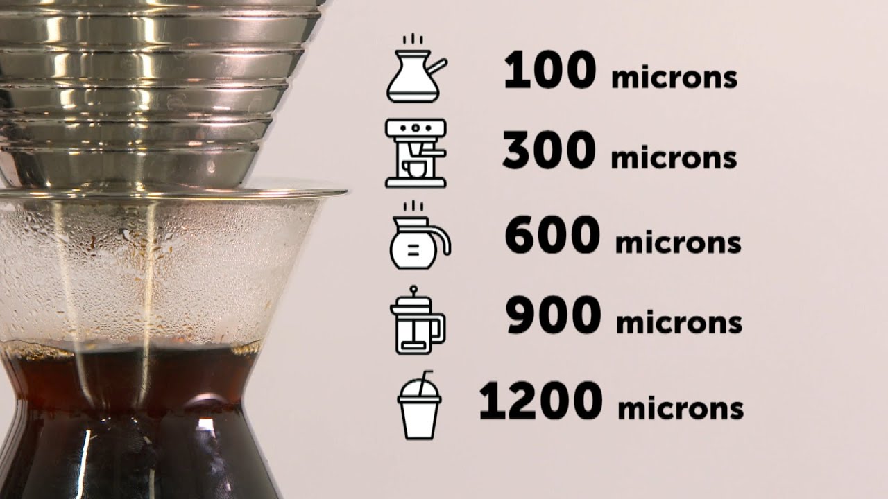 L'&eacute;picerie | Le secret de la mouture de caf&eacute;