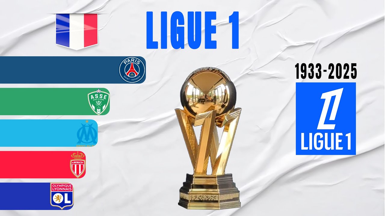 French Ligue 1 All Winners (1933-2025) | French Football Champions