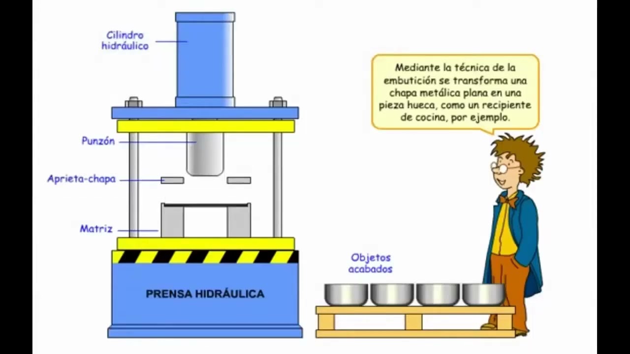 Conformado de metales embutido