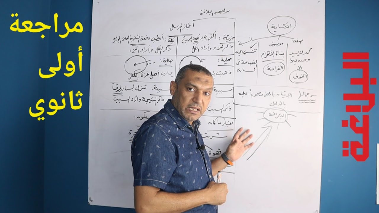 مراجعة بلاغة أولى ثانوي الترم الثاني مع السيد فريد