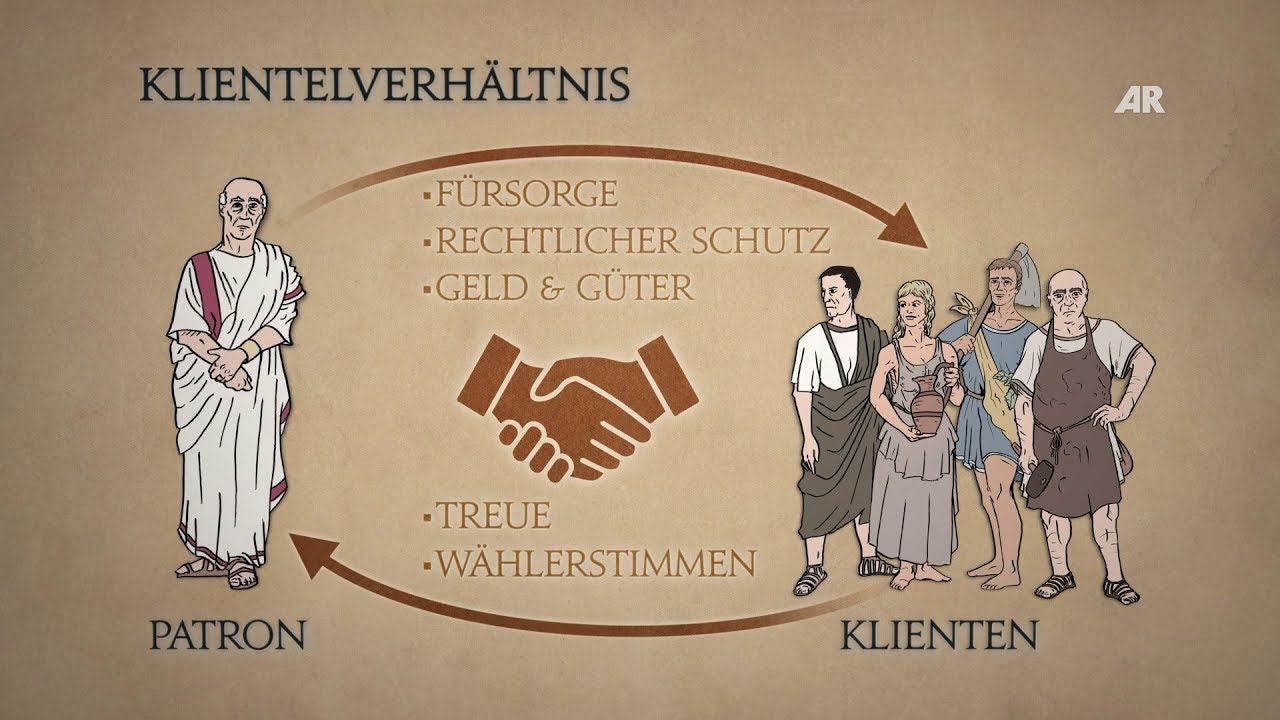 Unterrichtsmaterial: Die römische Gesellschaft - Das Klientelwesen - Schulfilm - Unterrichtsfilm