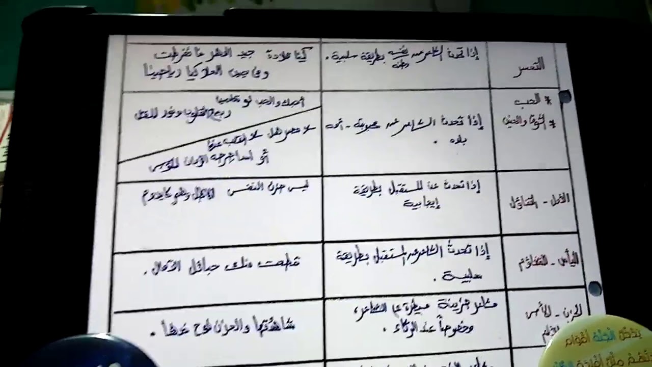 كيف تعرف العاطفه المسيطرة على الشاعر؟ هتعرفها هنا بكل سهولة ✌️💯