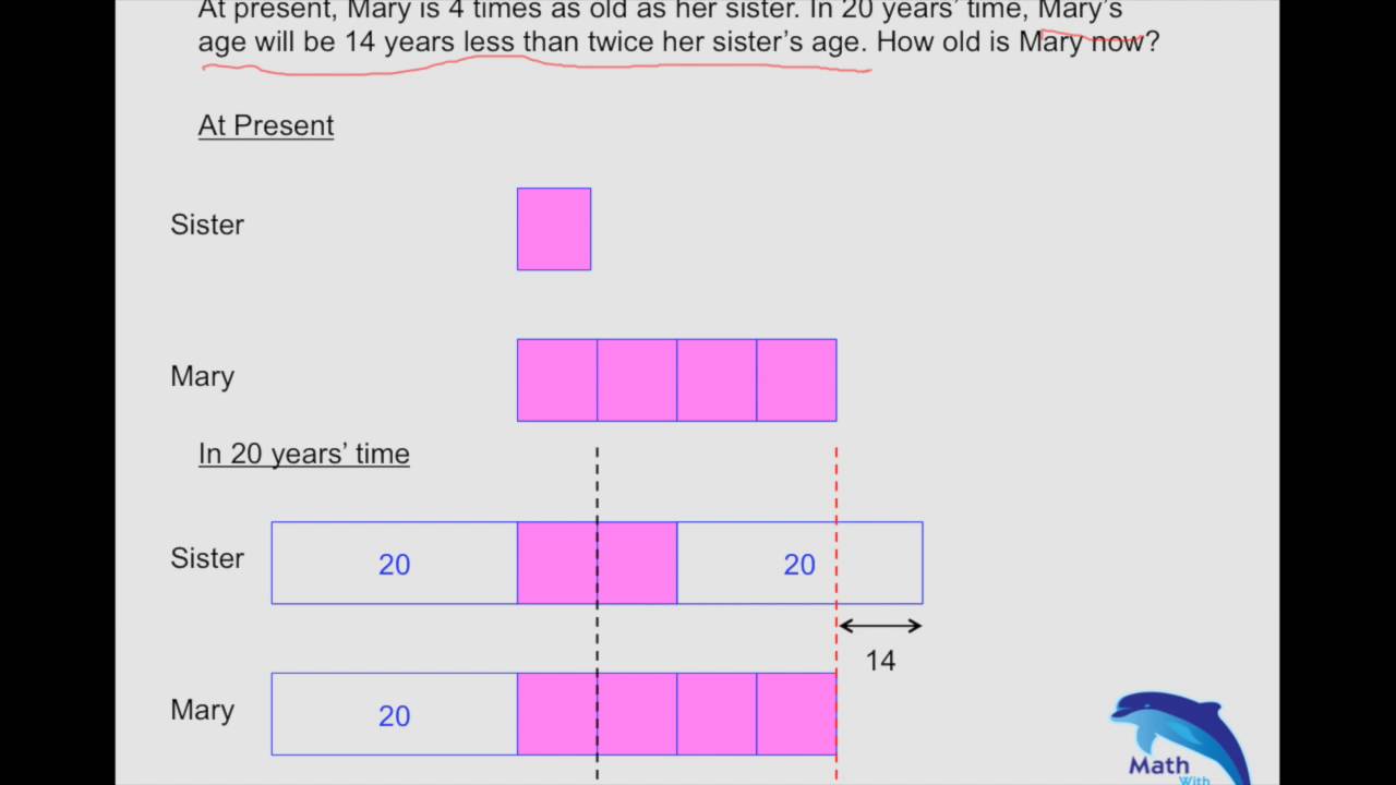 Singapore PSLE Math - Age Difference - Math is Van