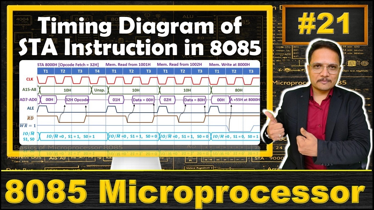 Timing Diagram of STA Instruction in 8085 Microprocessor | Timing Diagram