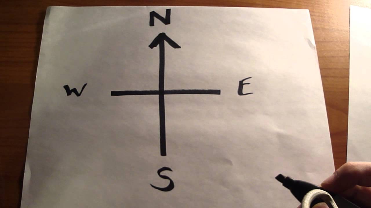 How to remember compass and wind directions