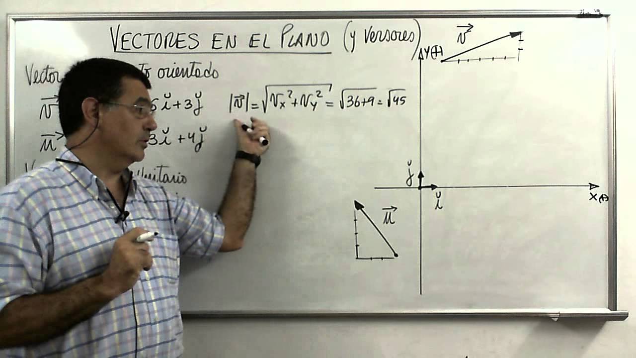 Introduccion a los VECTORES en R2
