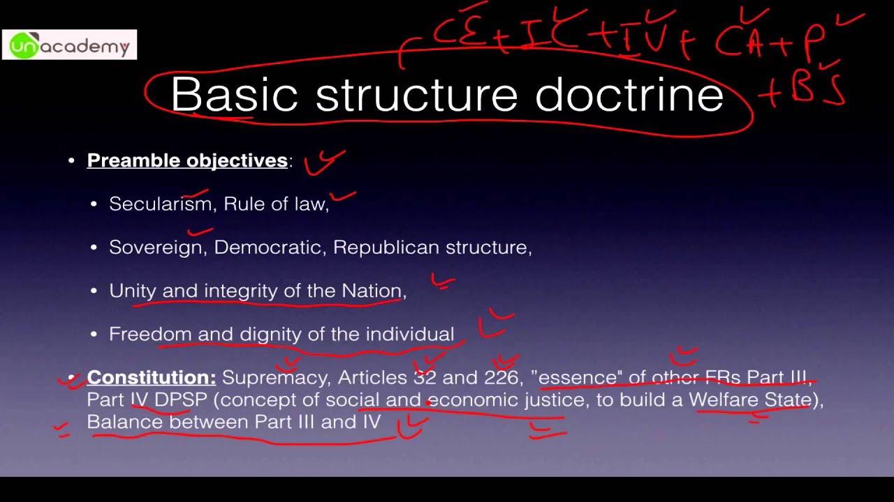 Polity: Directive Principles of State Policy 4.2 UPSC IAS Preparation Roman Saini