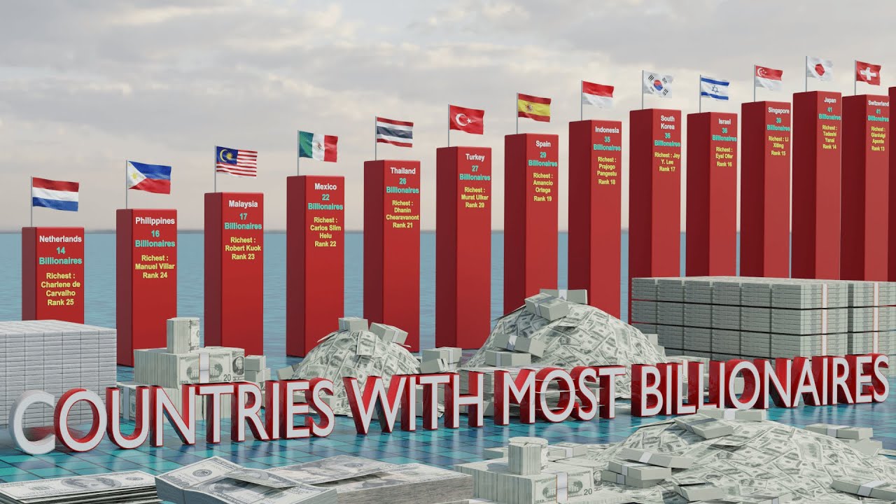 Billionaire Boom Exposed! 2024's SHOCKING Country Rankings