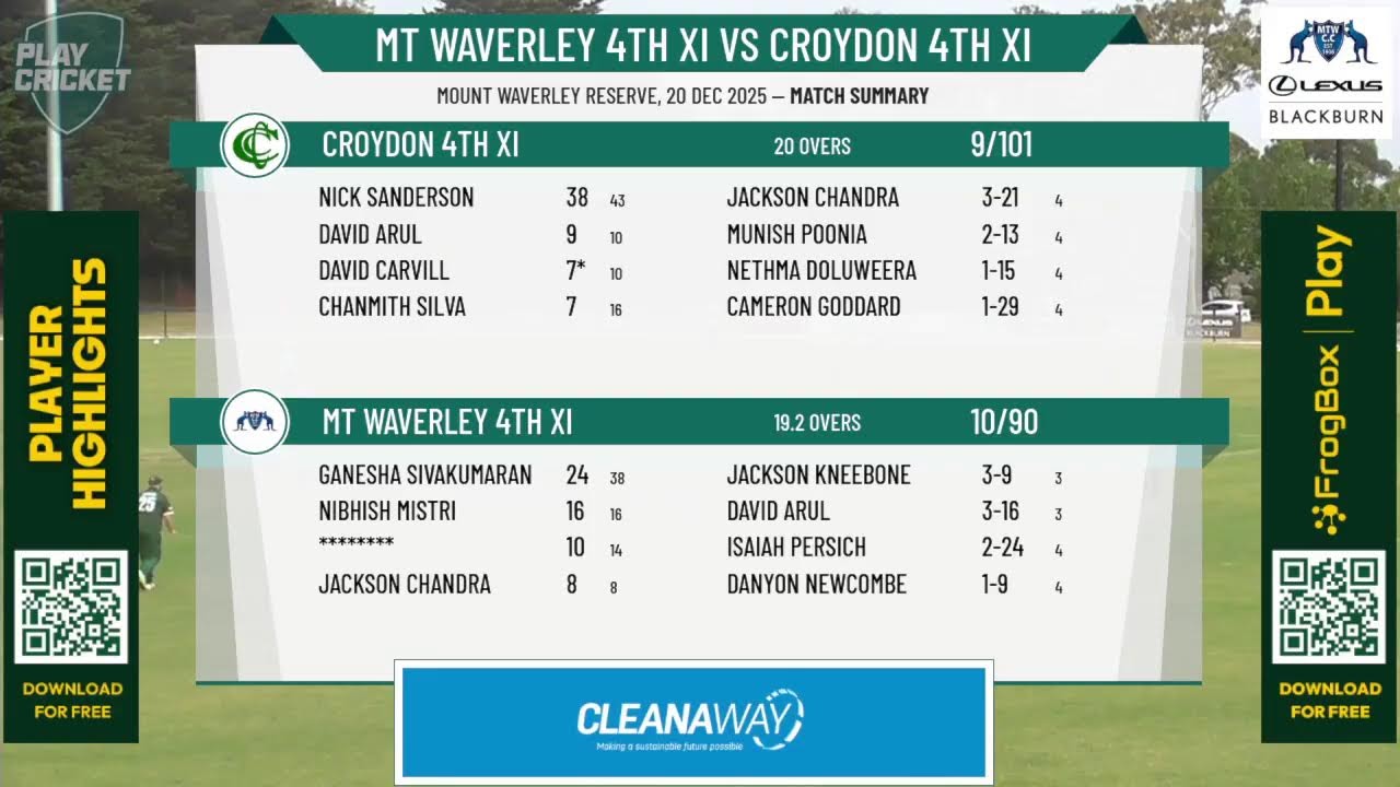 Mt Waverley 4th XI v Croydon 4th XI