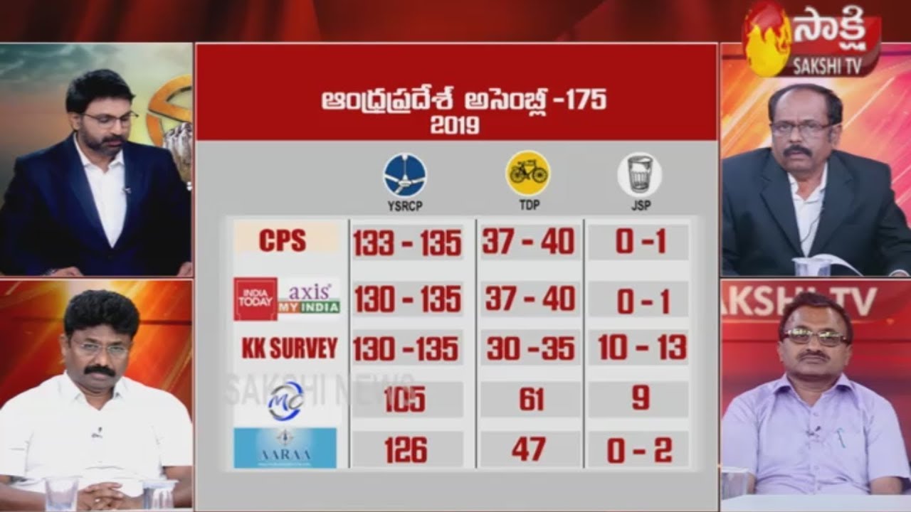 Exit Poll Results 2019 | Andhra Pradesh Assembly Election | Live Updates