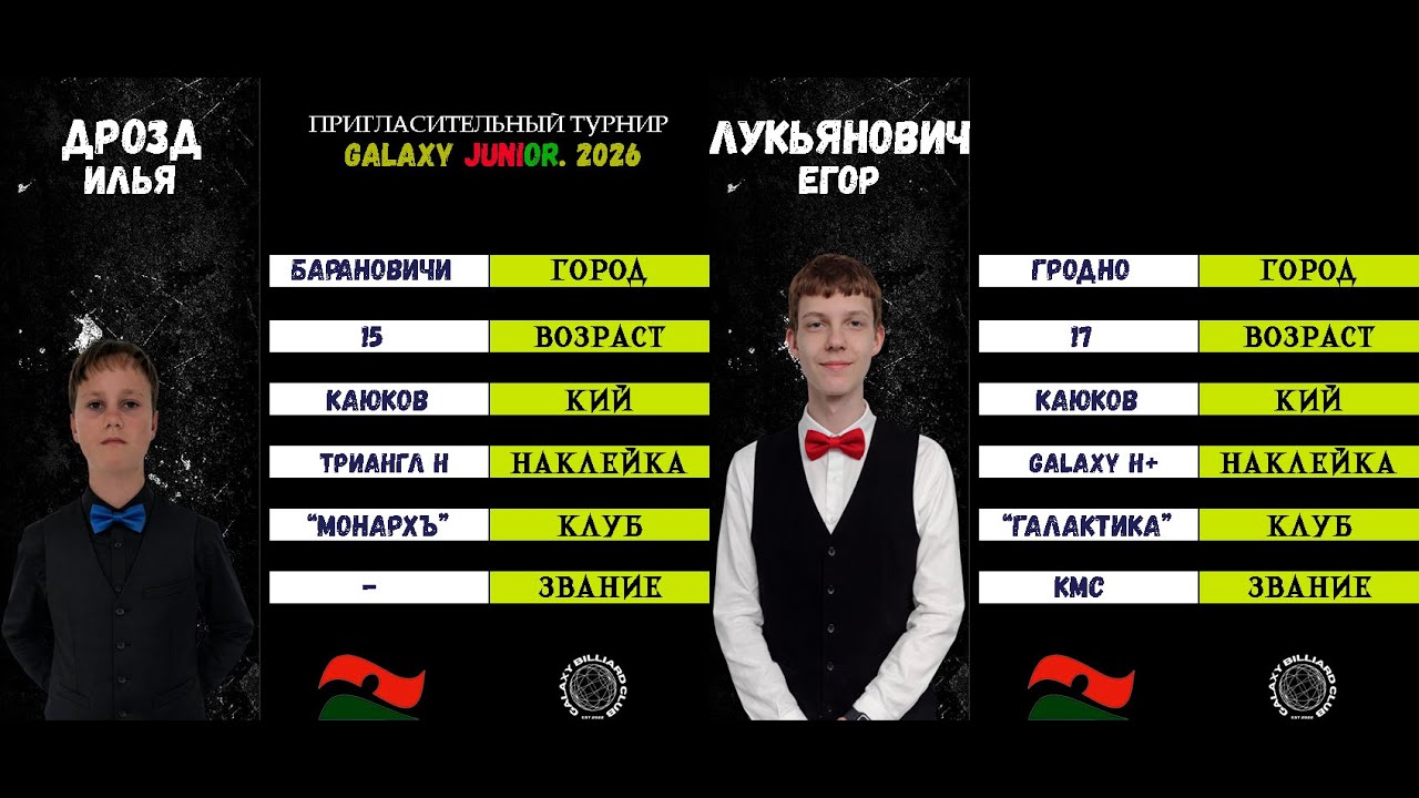 Дрозд И. - Лукьянович Е. | Galaxy. Junior 2026. БК 