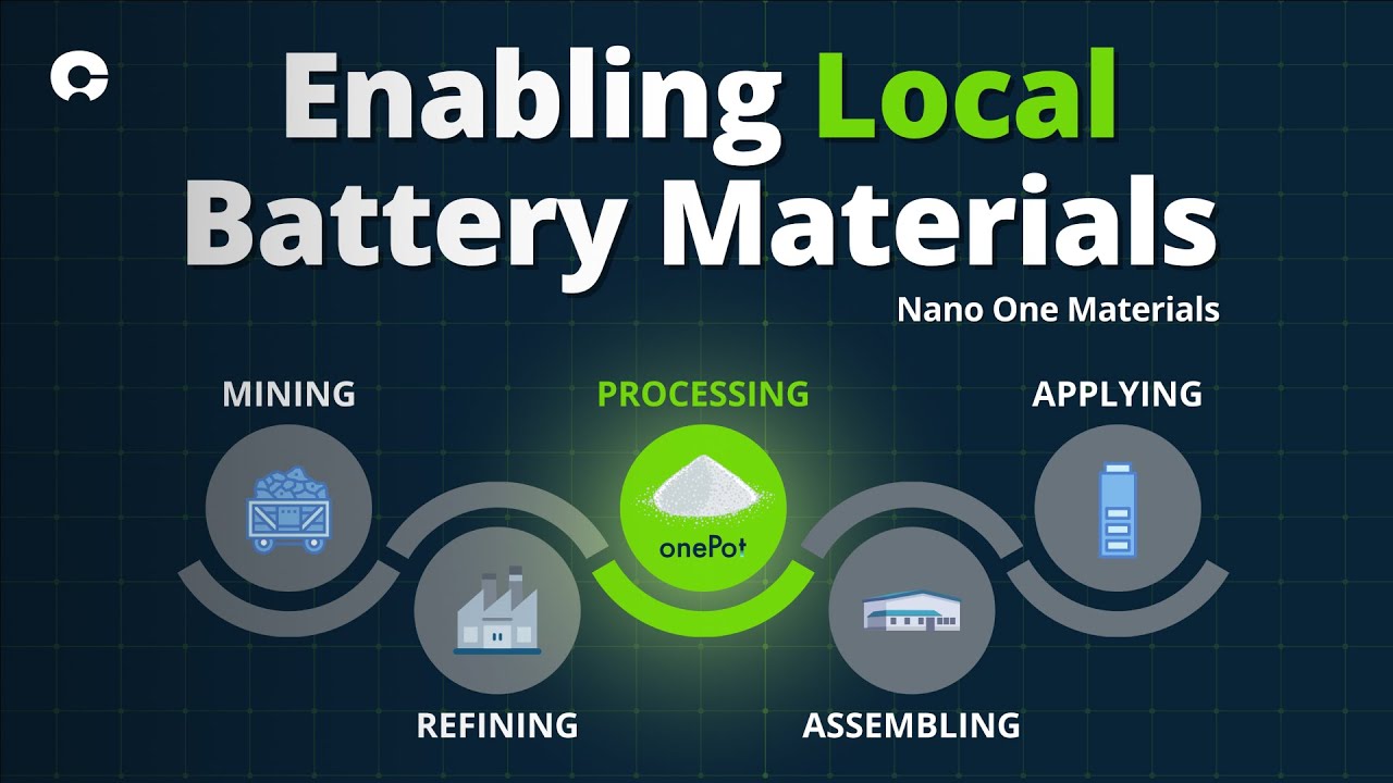 Nano One Materials (TSXV:NANO): Enabling Local Battery Critical Mineral Processing