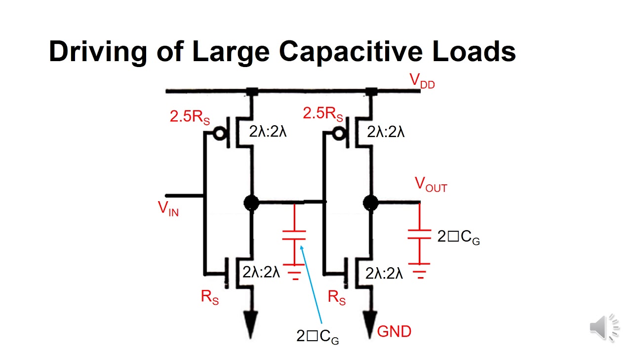 Buffer Sizing