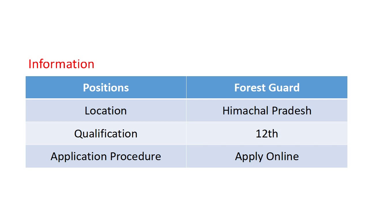 HP Forest Department Forest Guard Recruitment 2019 &ndash; 113 Vacancies Open