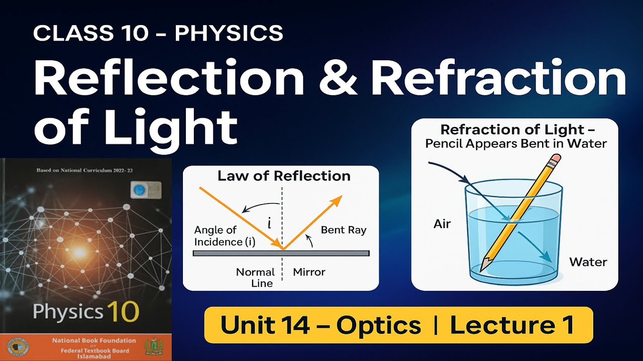 Class 10 Physics | Unit 14 Optics |  Reflection & Refraction of Light Explained | FBISE 2025